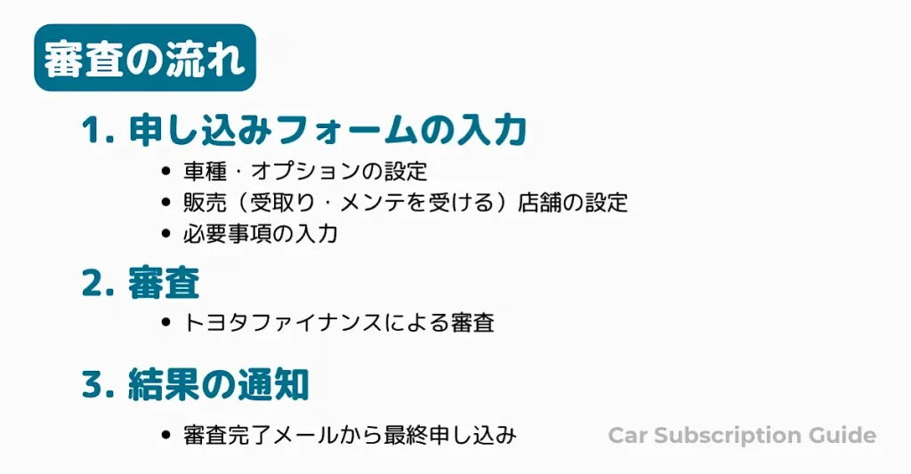 KINTOの審査の流れ 1. 申し込みフォームの入力 2. 審査の実施 3. 結果の通知